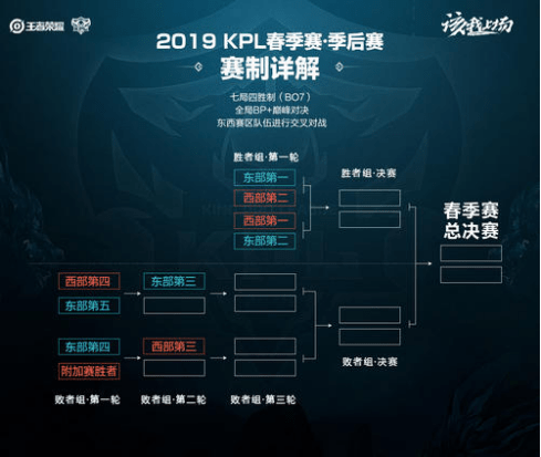 区间阶梯计 区间阶梯计