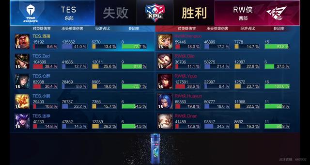 新赛季将近